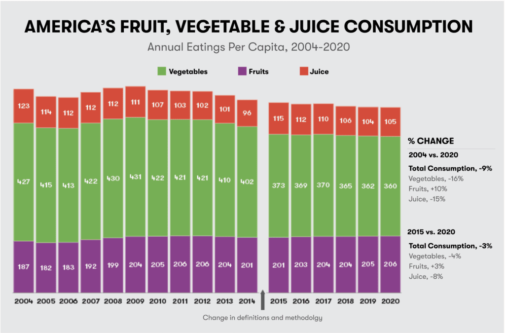 Nutrition by the Numbers